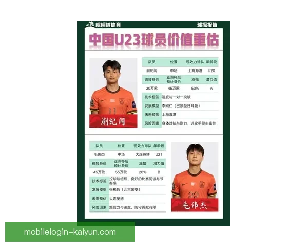 2023年足球新秀球员名单揭晓，新星崛起备受关注