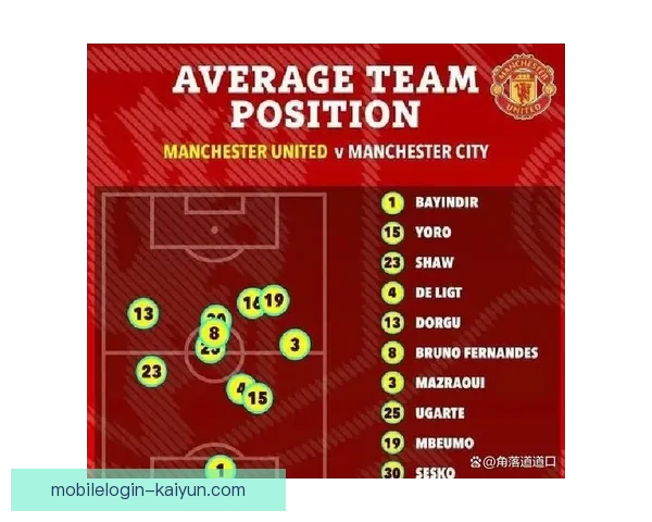 曼联反击效率分析显示球队状态回暖，战术执行逐渐提升